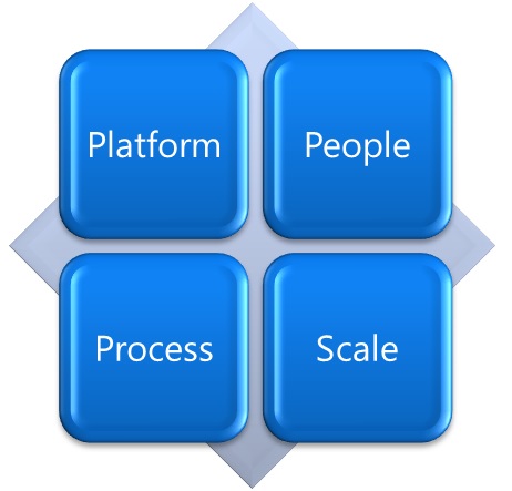 What is a Managed Security Service Provider (MSSP) - Zenaciti